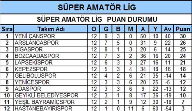 Yeni Çanspor Emin Adımlarla